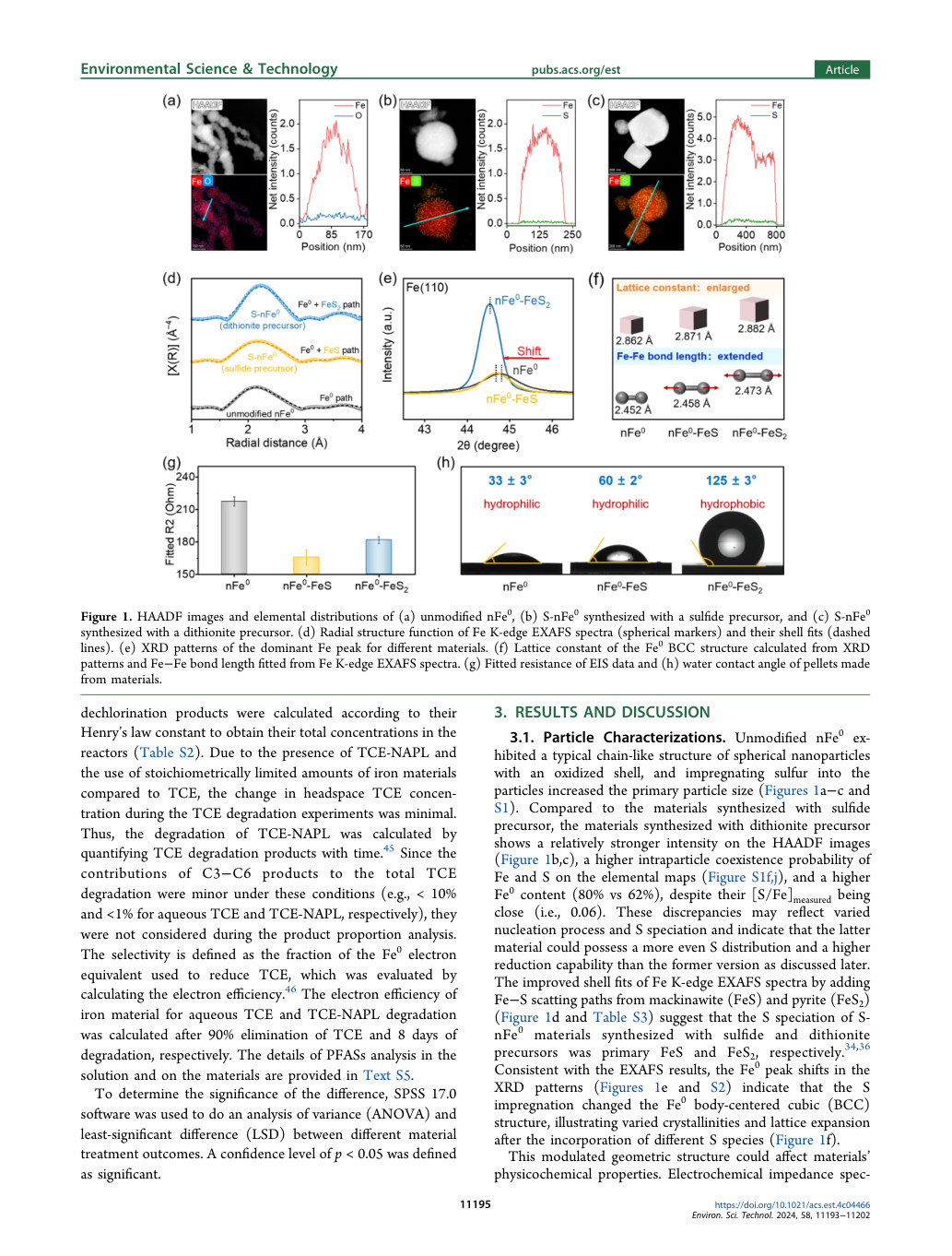 XAFS spectra and related characterization from the original publication (Figure 1, PDF page 3).