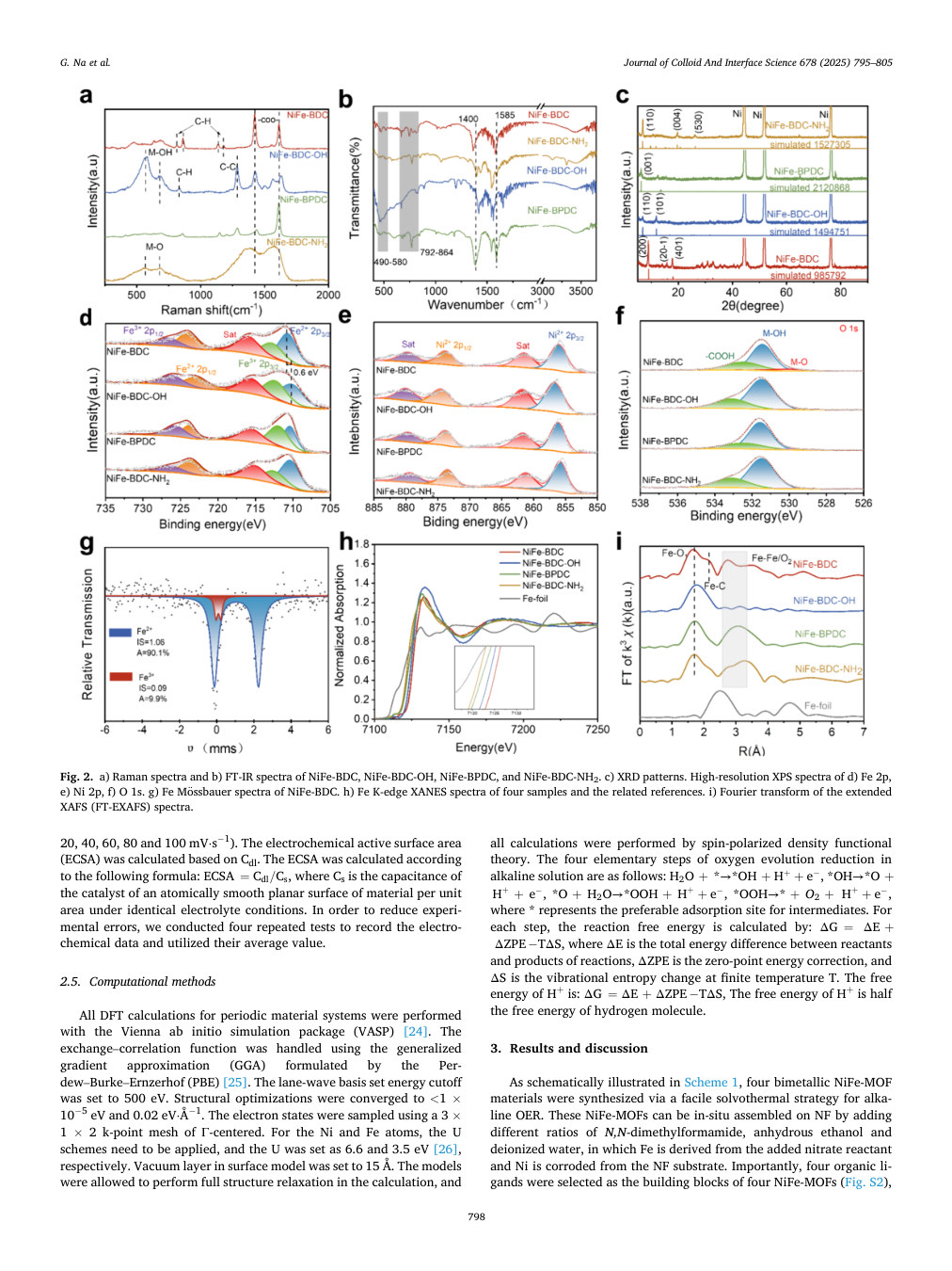 XAFS spectra and related characterization from the original publication (Figure 2, PDF page 4).