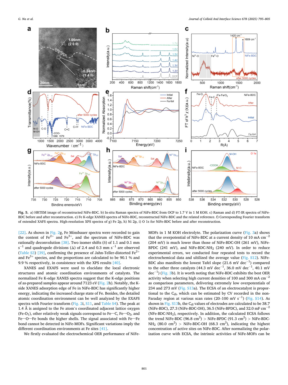 XAFS spectra and related characterization from the original publication (Figure 5, PDF page 7).