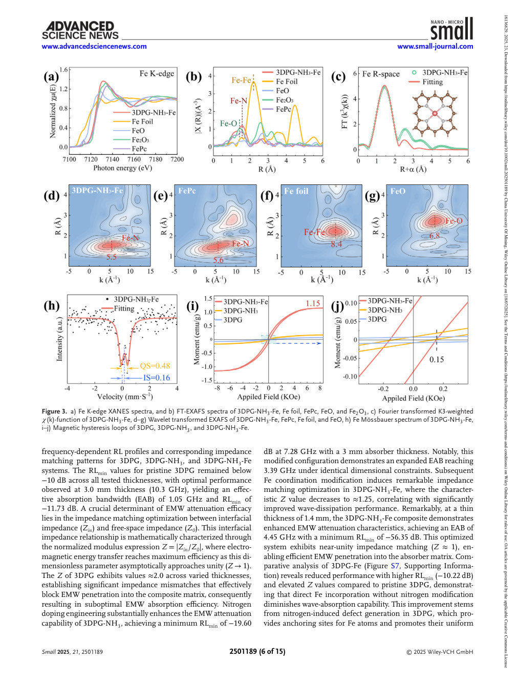 XAFS spectra and related characterization from the original publication (Figure 3, PDF page 6).