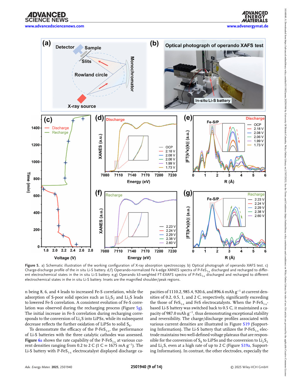 XAFS spectra and related characterization from the original publication (Figure 5, PDF page 9).