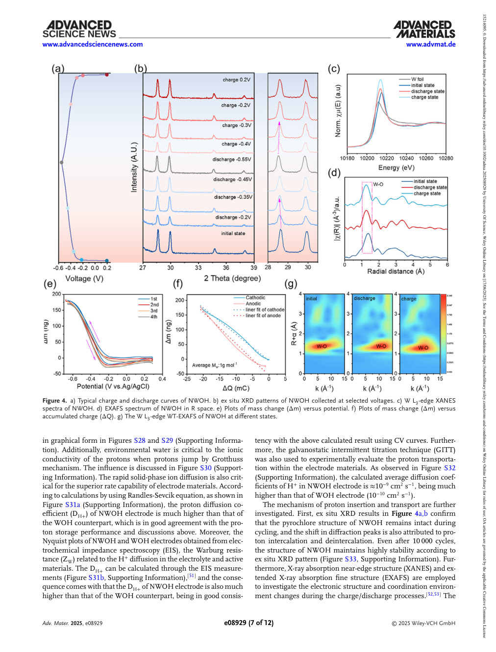 XAFS spectra and related characterization from the original publication (Figure 4, PDF page 7).