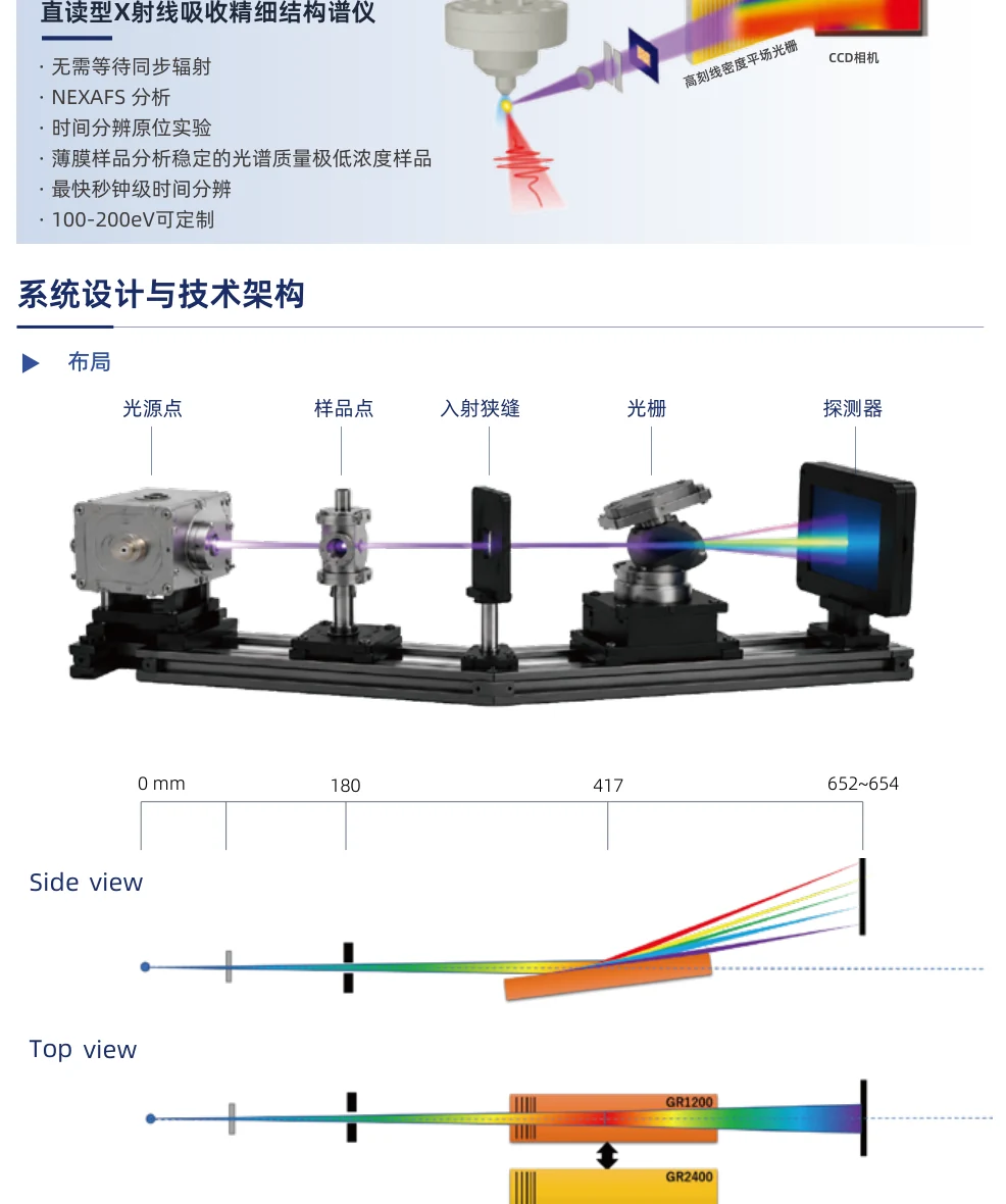 proXAS optical layout