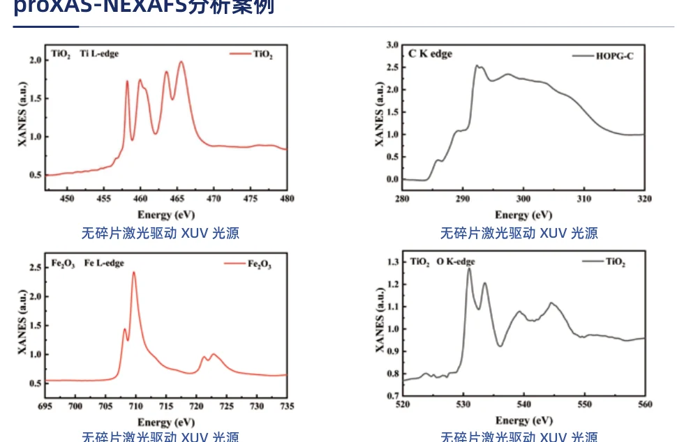 proXAS NEXAFS spectra