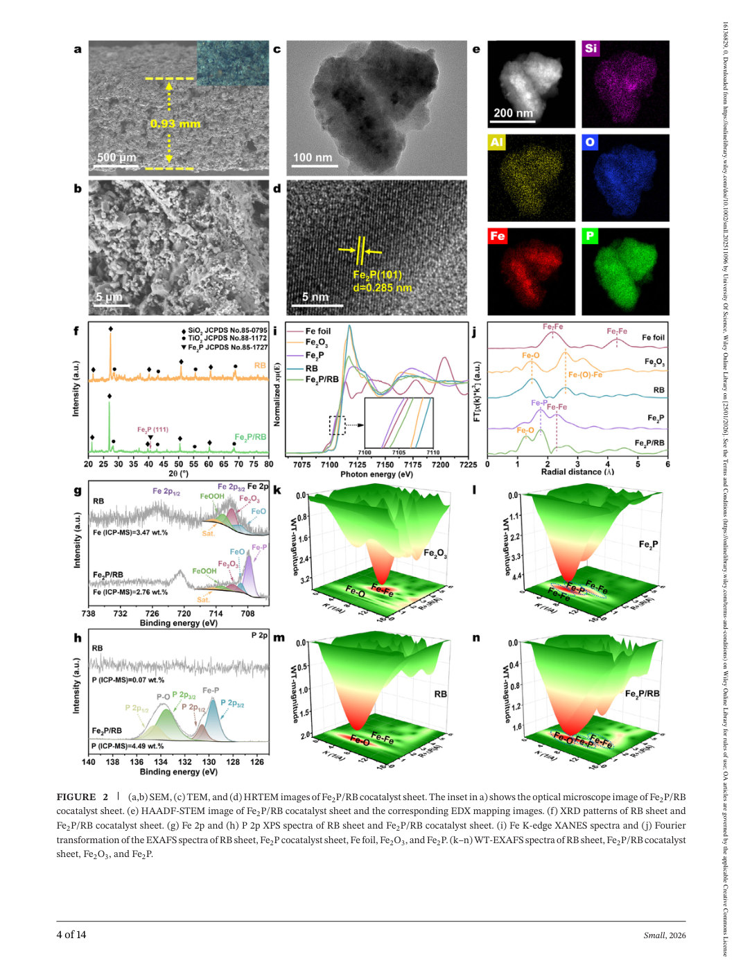 Figure 2 · PDF page 4