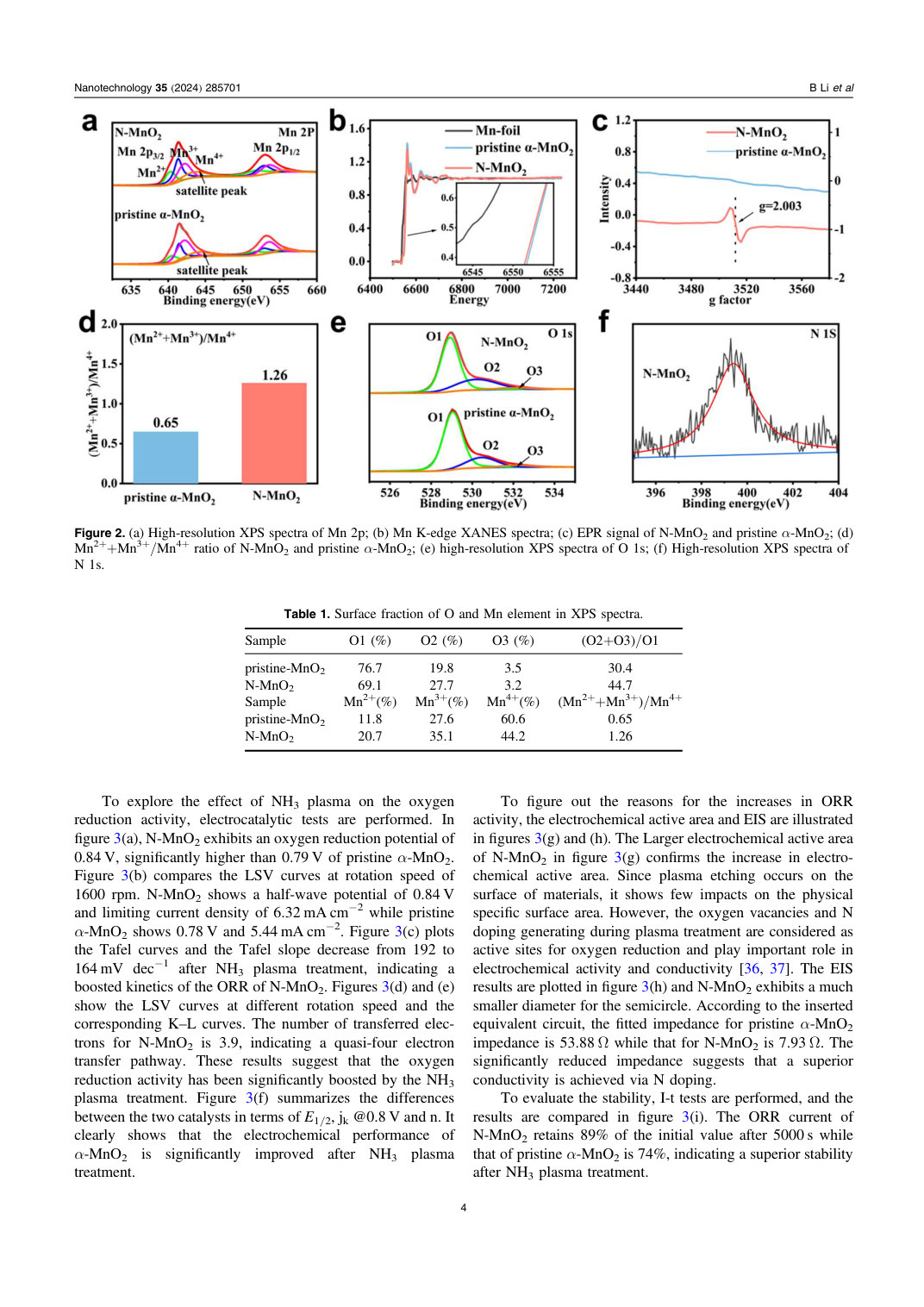 Figure 2 · PDF page 5