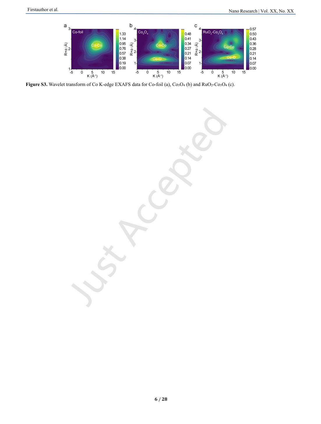 Figure S3 · PDF page 18