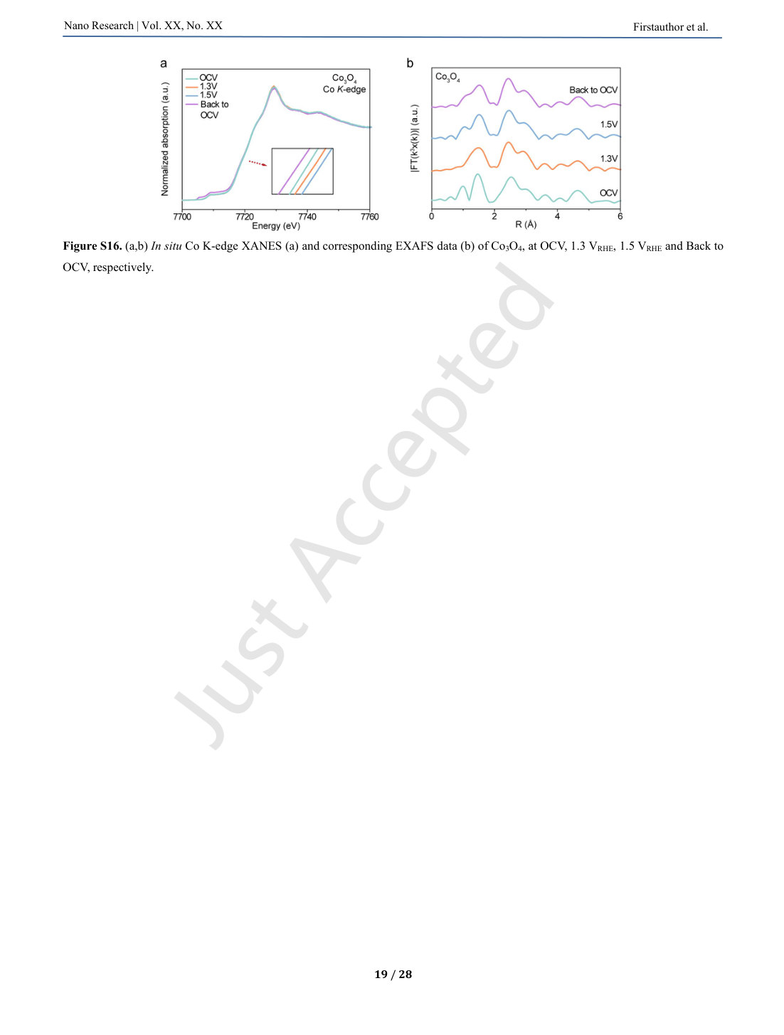 Figure S16 · PDF page 31
