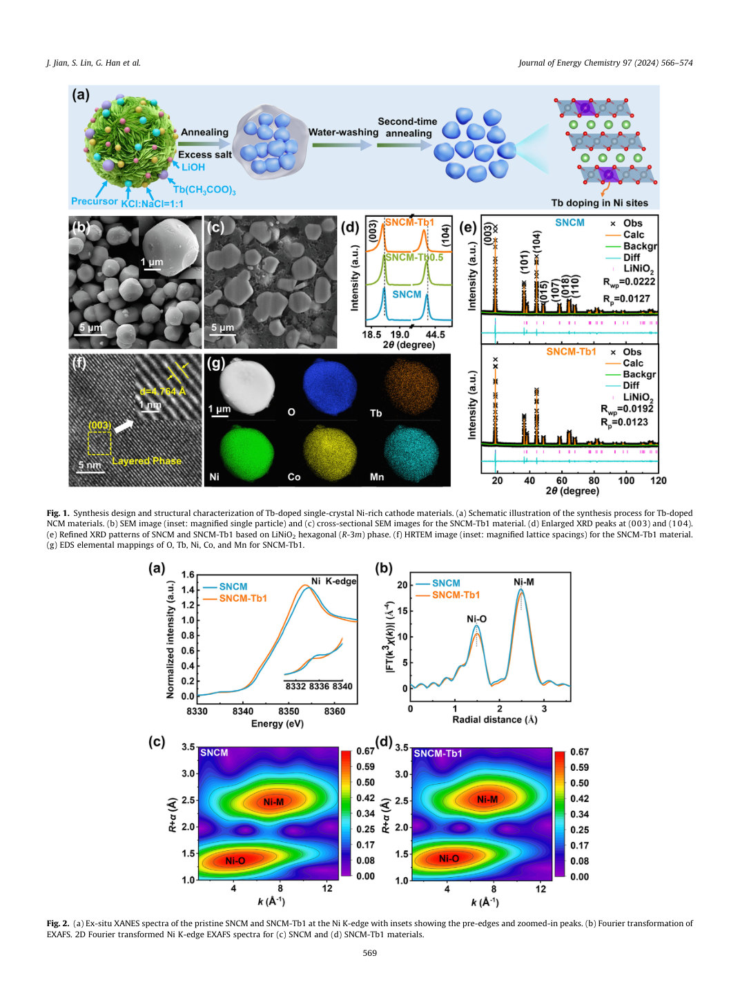 Figure 2 · PDF page 4