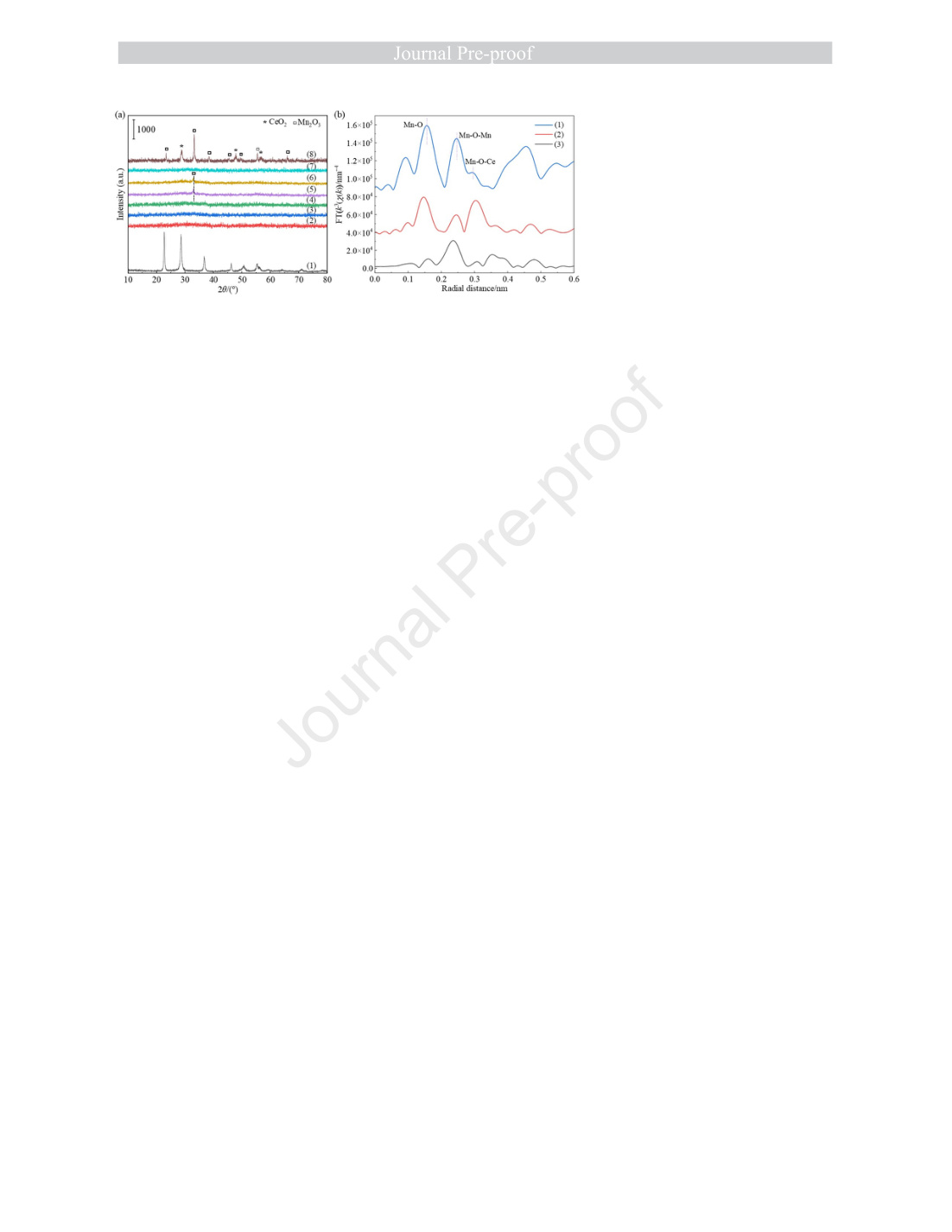 Figure 2 · PDF page 22