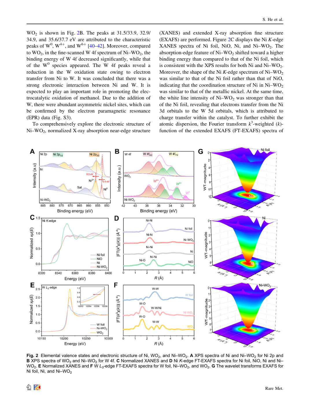 Figure 2 · PDF page 6