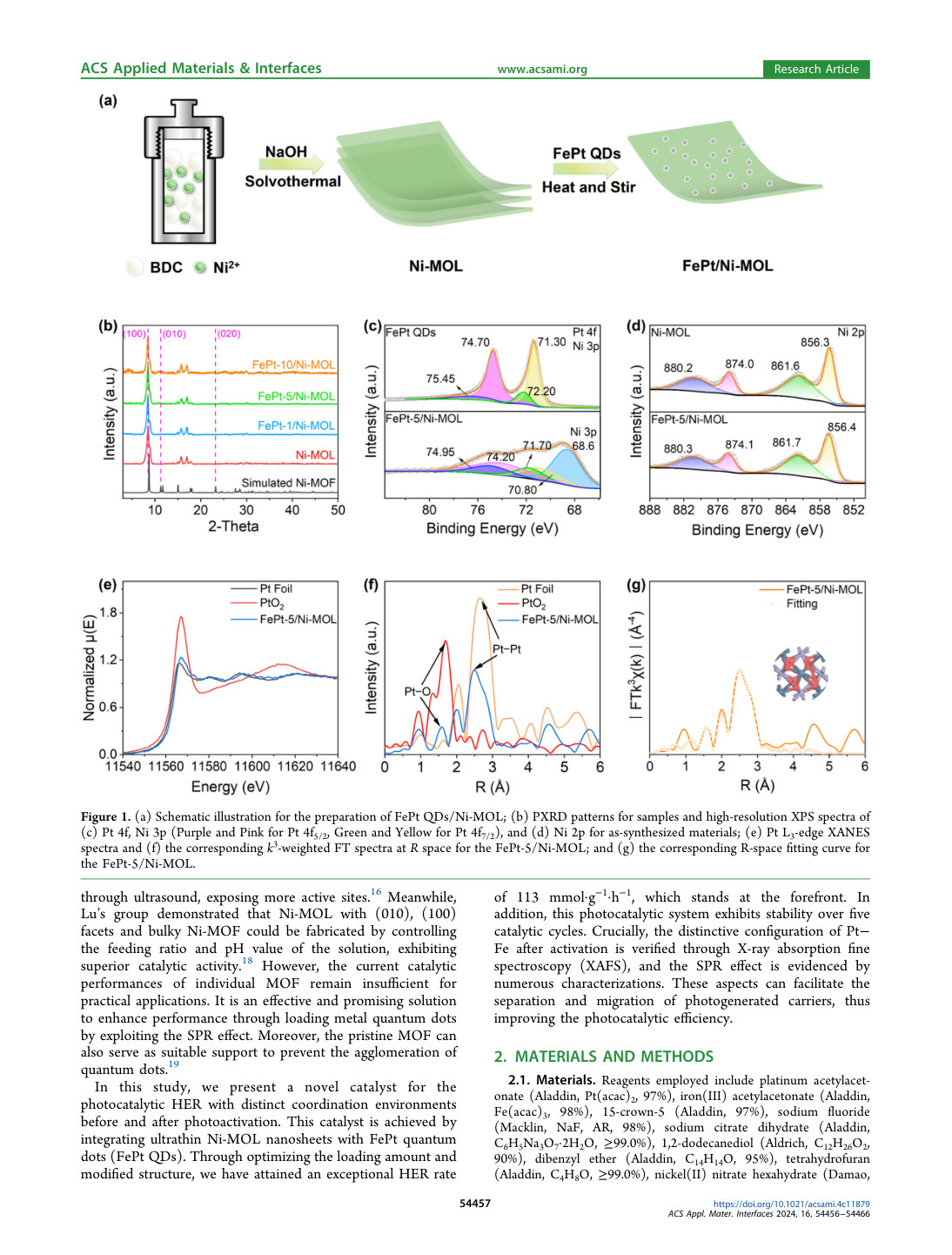 Figure 1 · PDF page 2