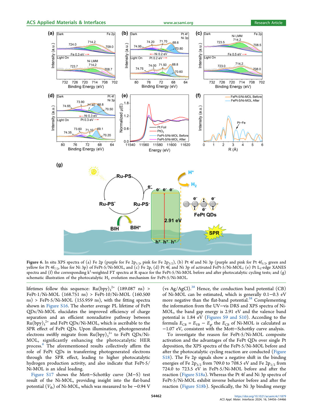 Figure 6 · PDF page 7