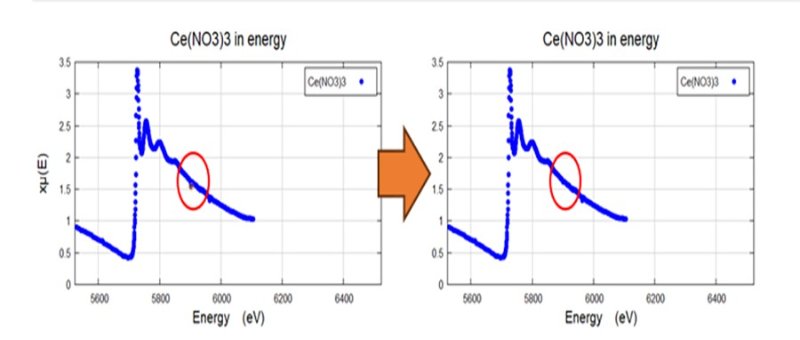 数据处理IV——噪点去除和数据截断
