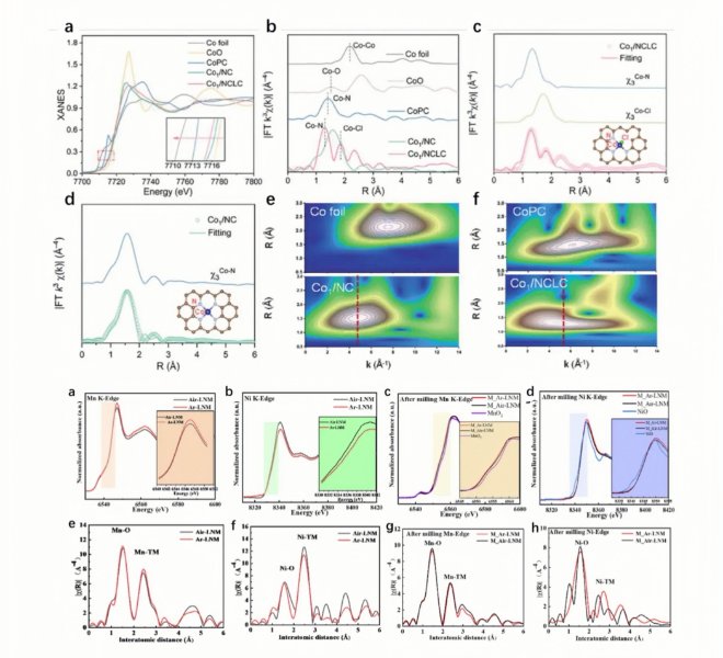 持续高产！看RapidXAFS如何在各领域大放异彩