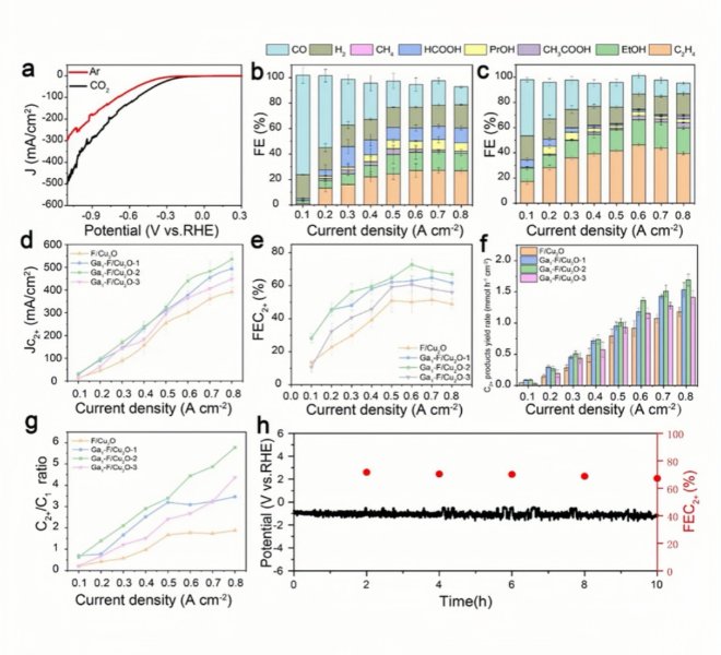 安徽吸收谱RapidXAFS助力电催化剂表征，科研成果发表在《Advanced Functional Materials》上