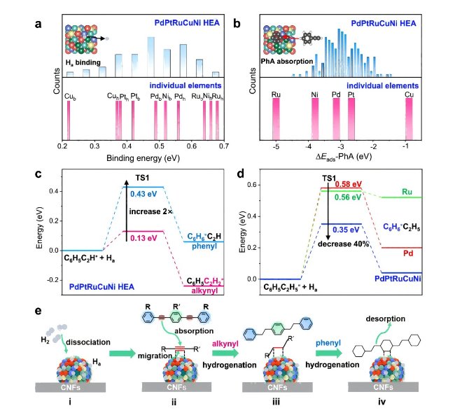 中物院帅茂兵、华科大姚永刚等Nat Comm：高熵合金催化剂首次实现