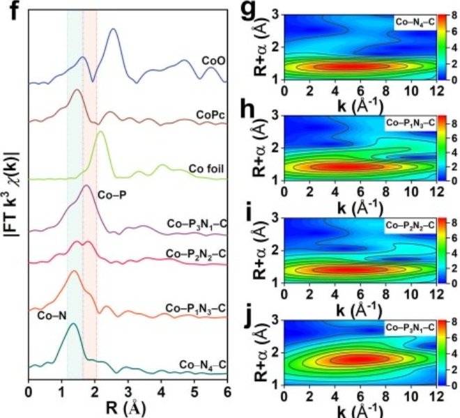 拓扑杂原子转移调控单原子配位环境促进析氢