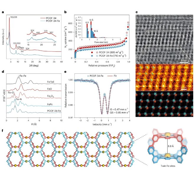 上交大杰青/COF大牛崔勇教授团队利用RapidXAFS表征空间纠缠孪生铁卟啉实现尿素电合成发表Nature Synthesis