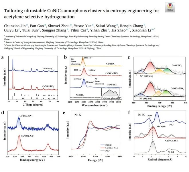 两次国奖获得者/浙工大院士李小年团队利用RapidXAFS助力超稳定CuNiCs非晶簇用于乙炔加氢研究