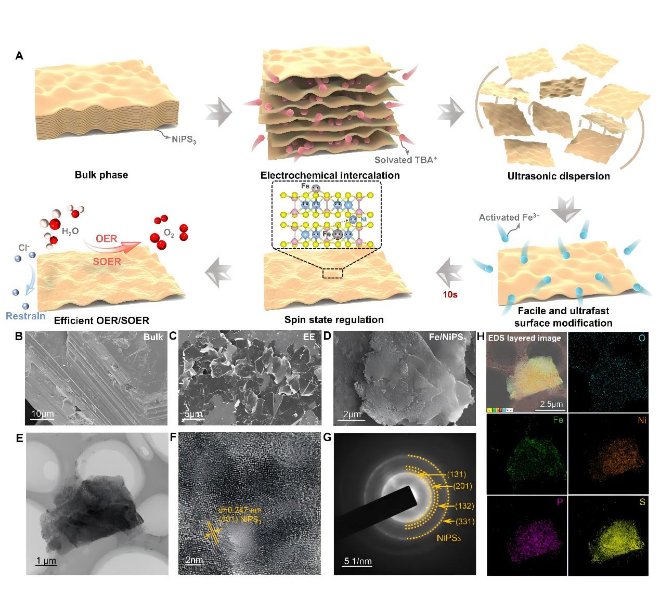 号外号外！全新原位技术在Science文章中实现了！