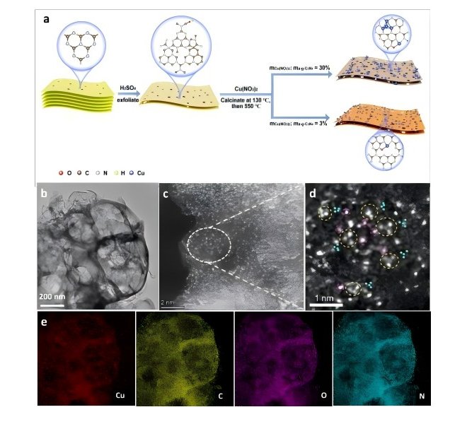 合工大联合港城大利用原位光催Rapidxafs设备发表angew：Cu团簇光催到CO2到乙醇