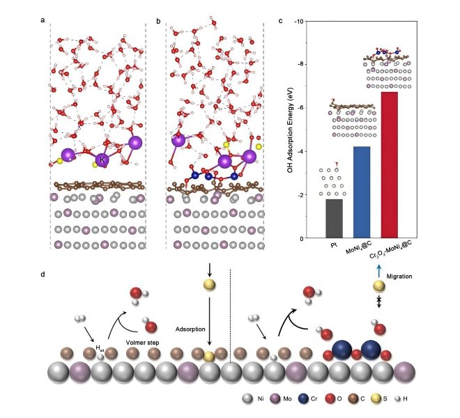 国产利器赋能前沿科研！中科大高敏锐/苏育德团队利用安徽吸收谱RapidXAFS精准表征催化剂抗H₂S毒化机制