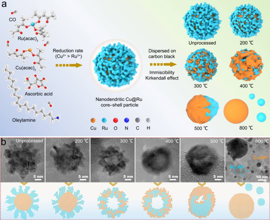 1763715936888258.png image.png