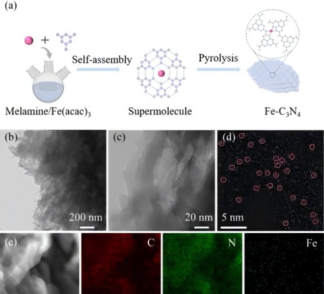 安徽省杰青/全球前2%科学家代凯团队利用RapidXAFS解析Fe-N₄单原子催化剂，CO₂制CO效率达99.6%！