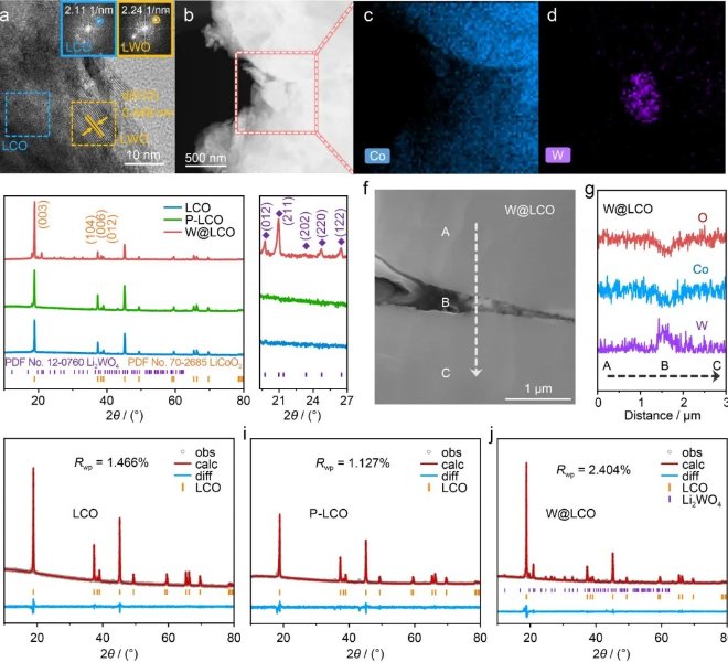 Tungsten：香港理工黄海涛团队利用Rapid XAFS技术揭示Li2WO4晶界工程稳定Co位点—通过增强W-O键提升Co-O层共价性，构筑长寿命钴酸锂正极
